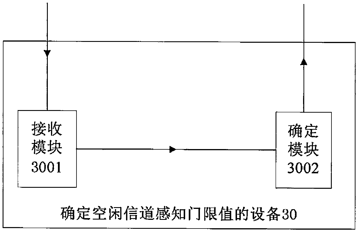 A method of wireless communication