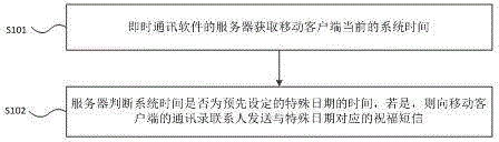 Festival blessing short message sending method