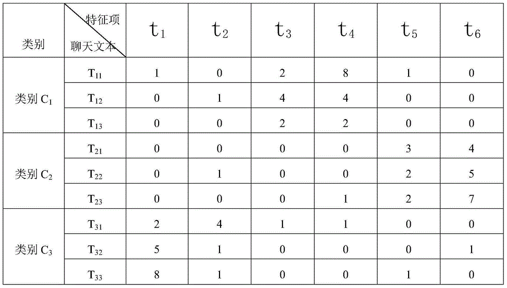 Festival blessing short message sending method