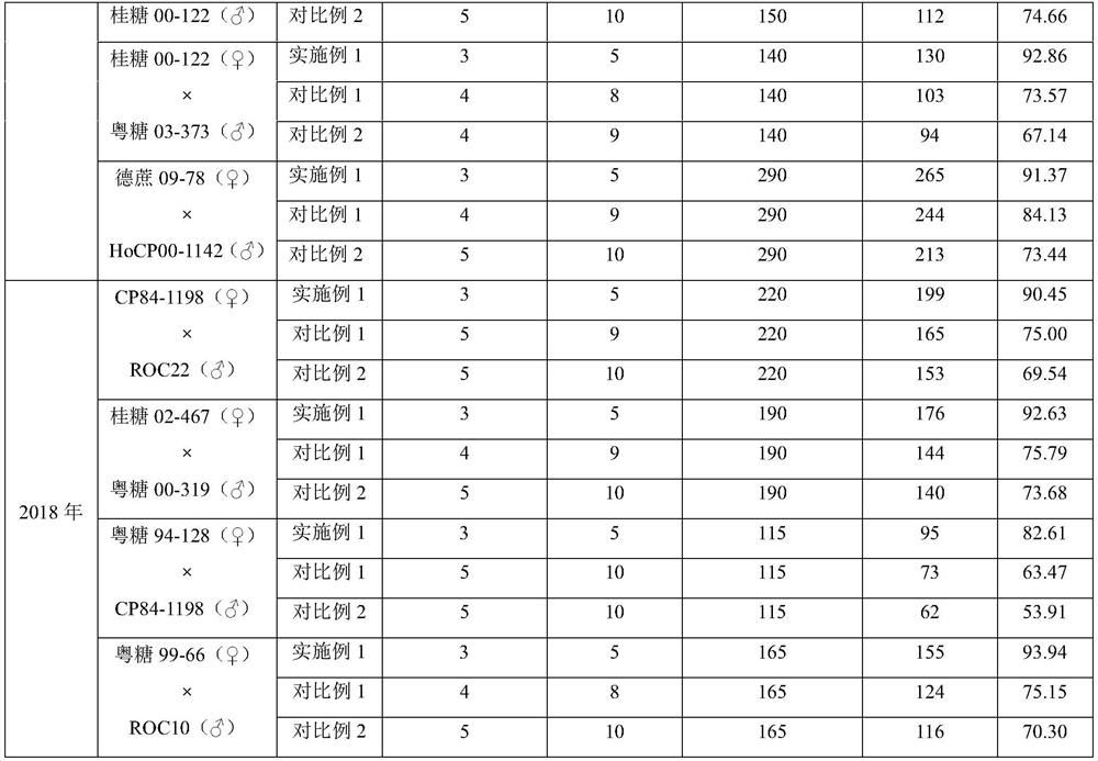 Germination accelerating method capable of increasing sprouting rate of saccharum officinarum seeds and application of germination accelerating method