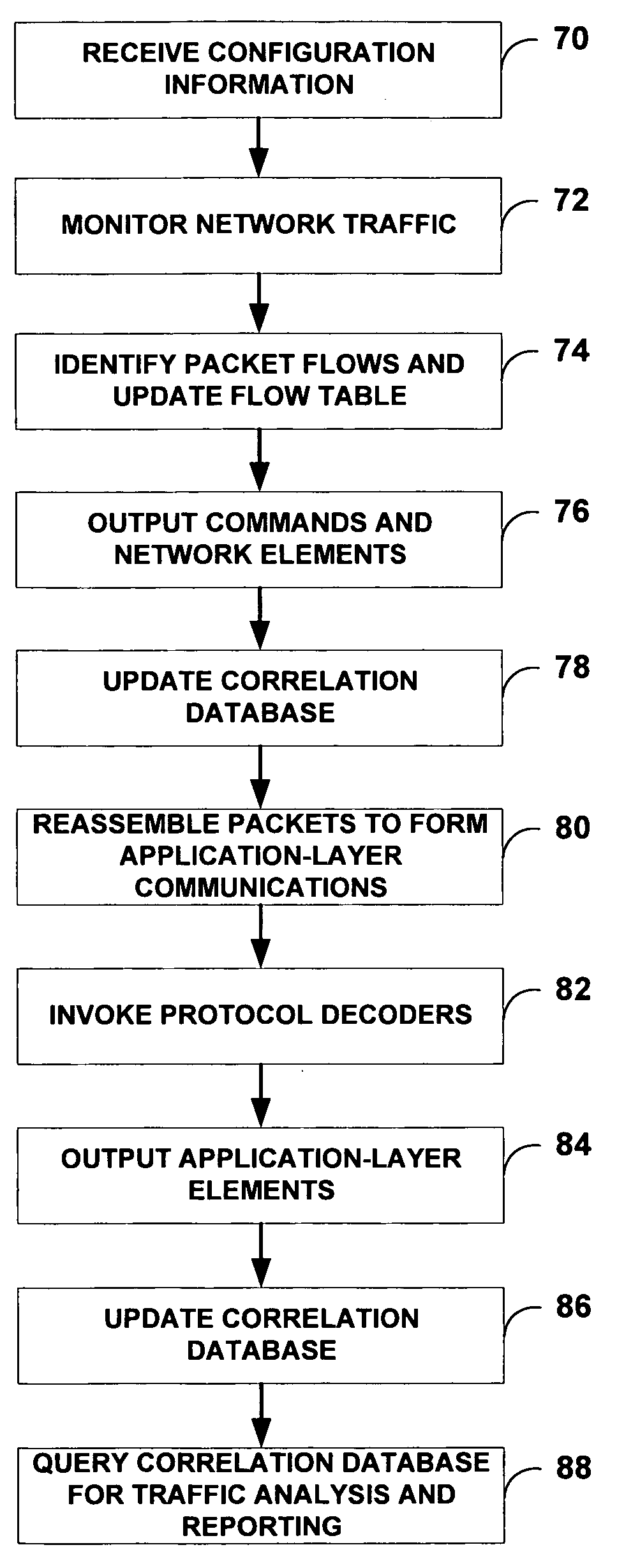 Application-layer monitoring and profiling network traffic