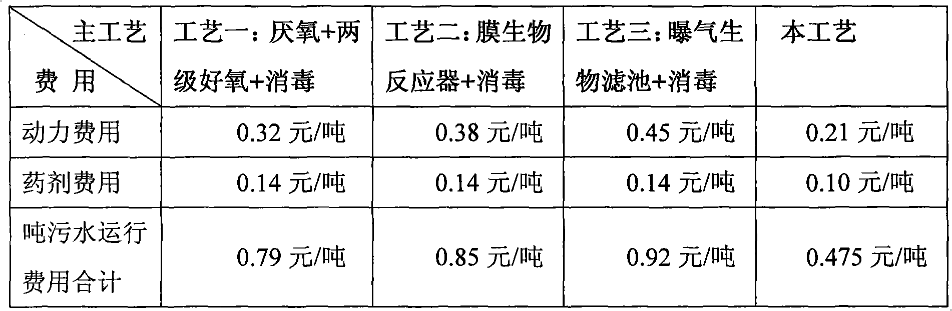 Sewage treatment method for medical institutions