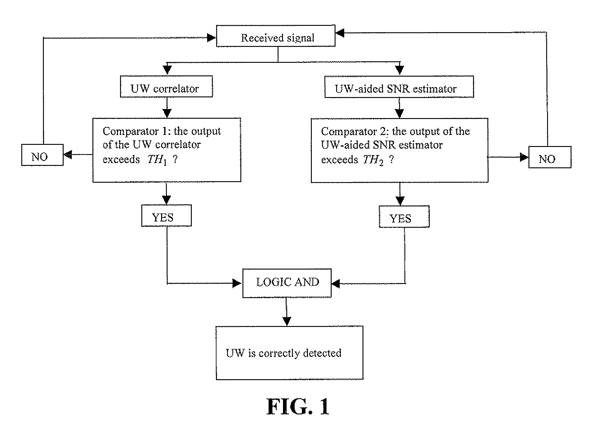 Method of detecting a frame synchronization pattern or unique word in a received digital signal