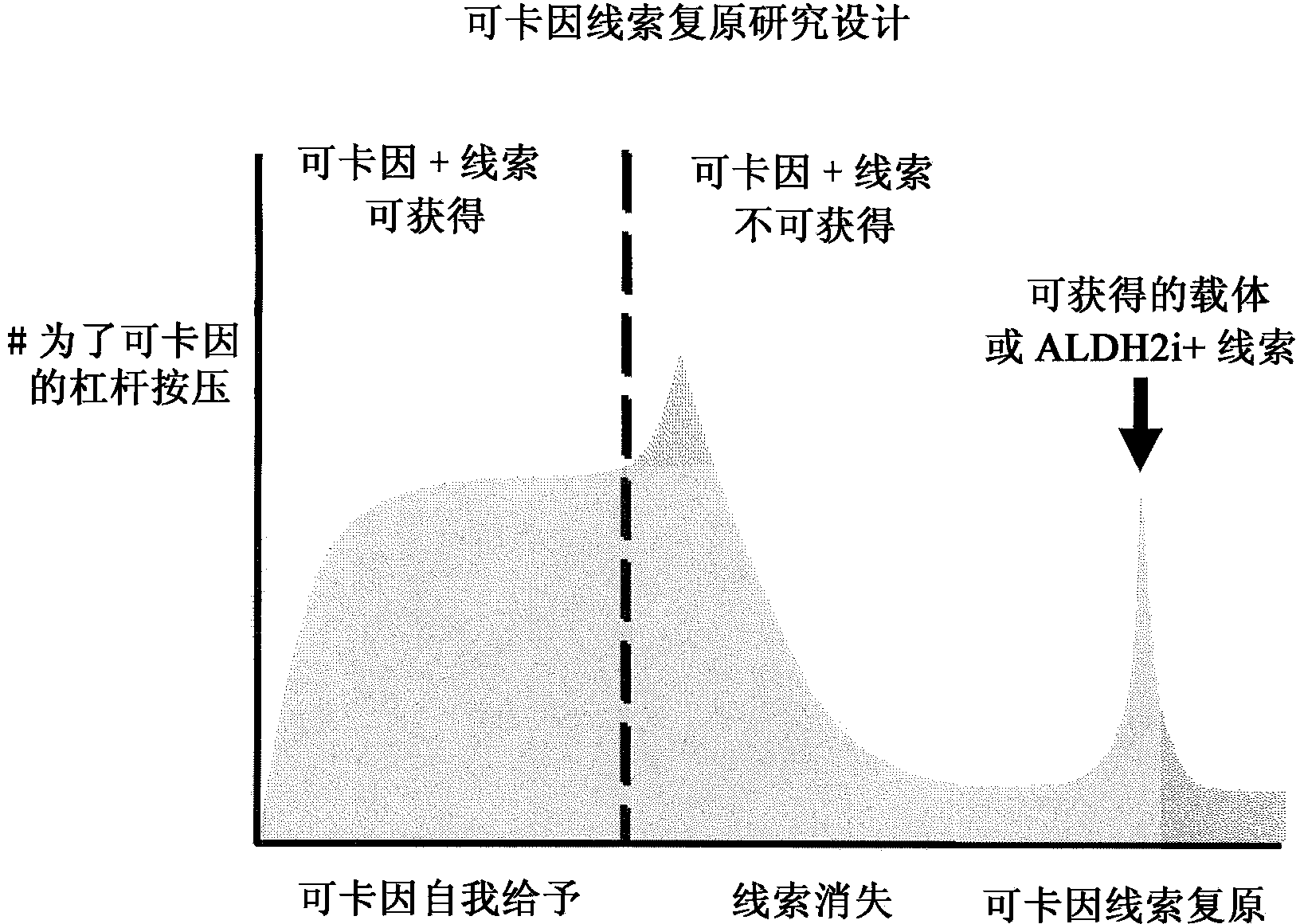 ALDH-2 inhibitors in the treatment of addiction