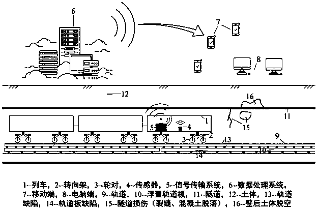 Tunnel damage detection management system based on mobile train vibration signal