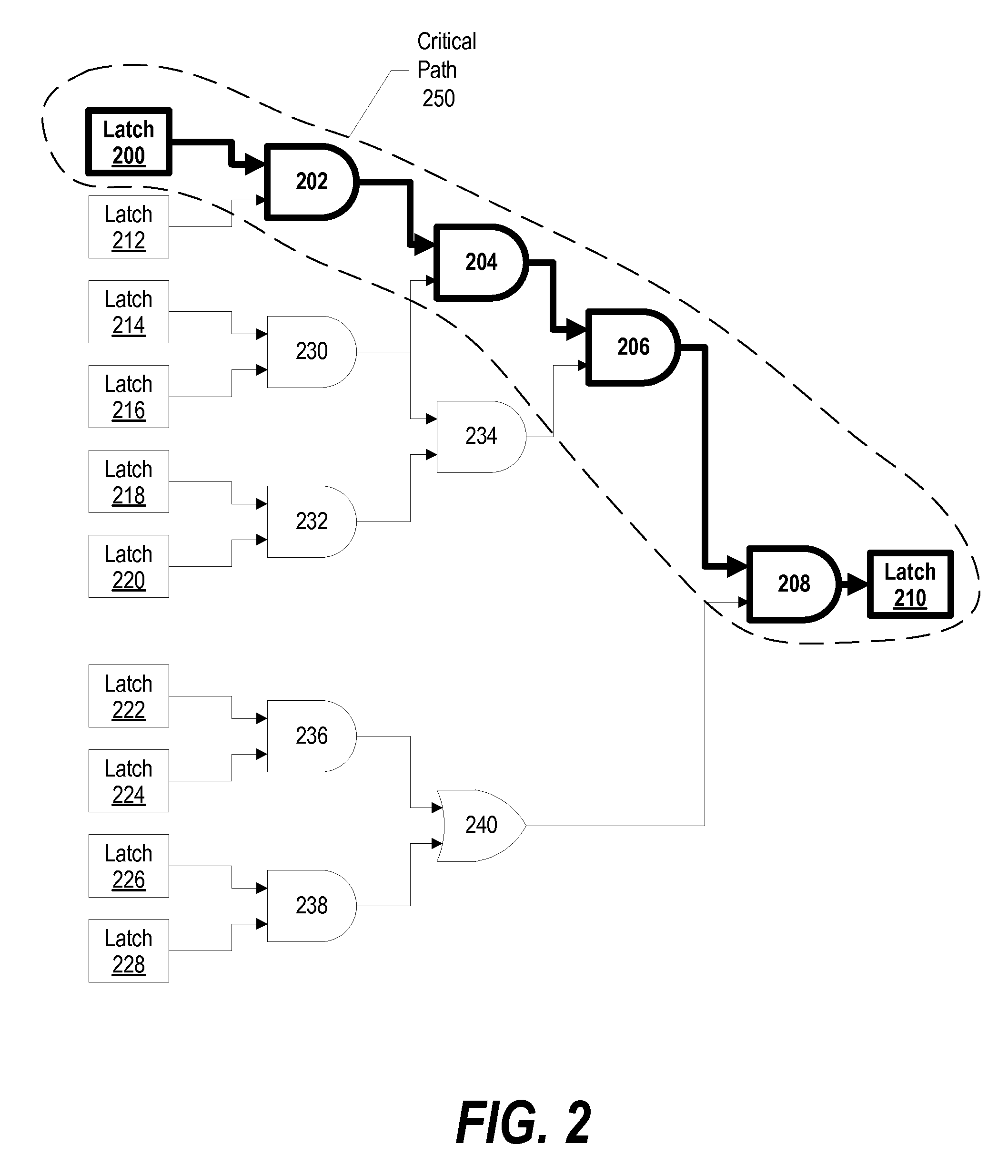 System and Method of Automating the Addition of RTL Based Critical Timing Path Counters to Verify Critical Path Coverage of Post-Silicon Software Validation Tools