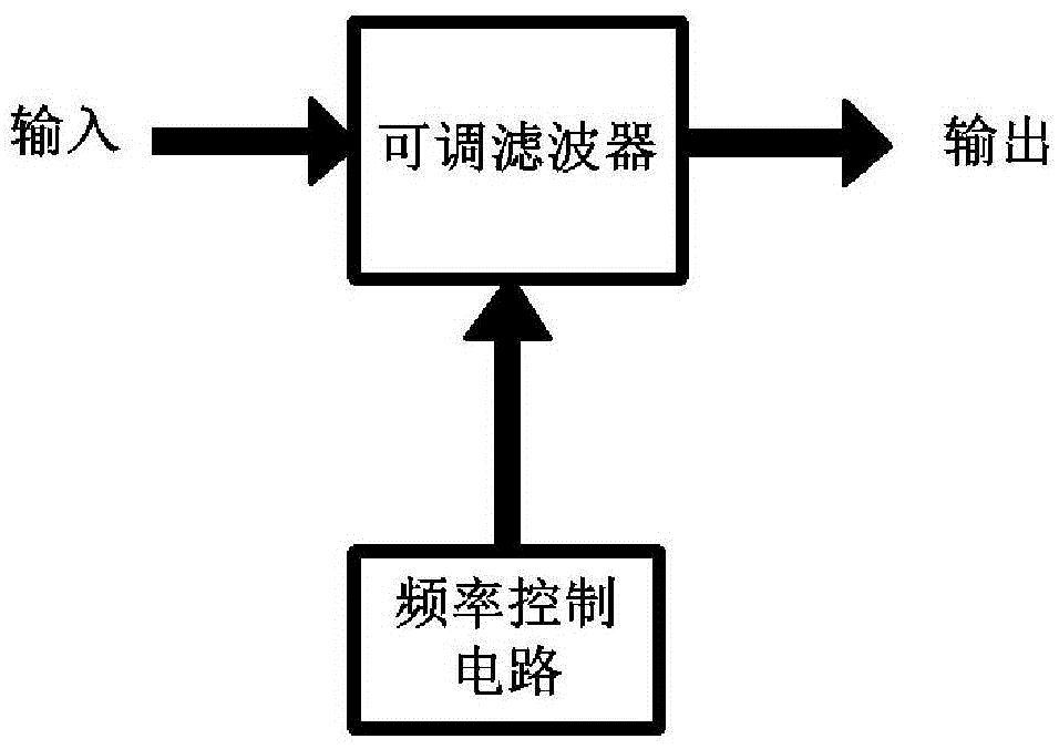 A continuously adjustable superconducting filter system with multiple working modes controlled by host computer