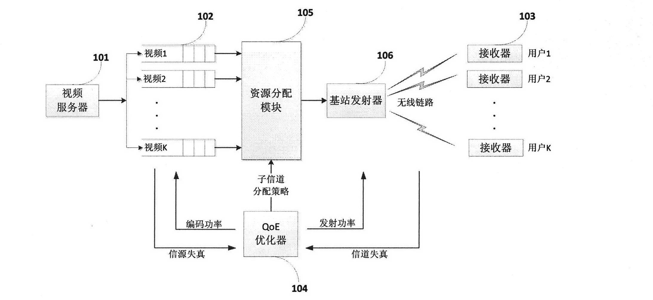 Energy-saving type wireless video business resource scheduling method based on user experience