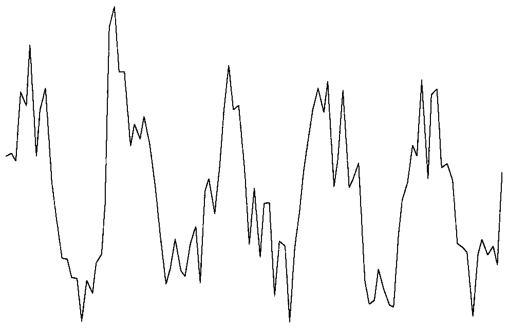 A touch screen anti-noise method and device