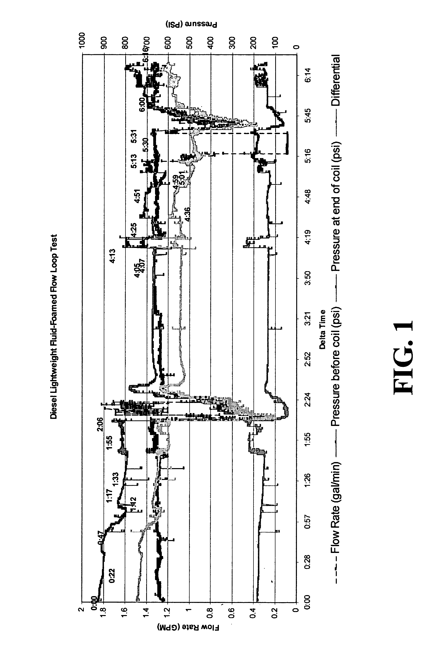 Method for foaming a hydrocarbon drilling fluid and for producing light weight hydrocarbon fluids