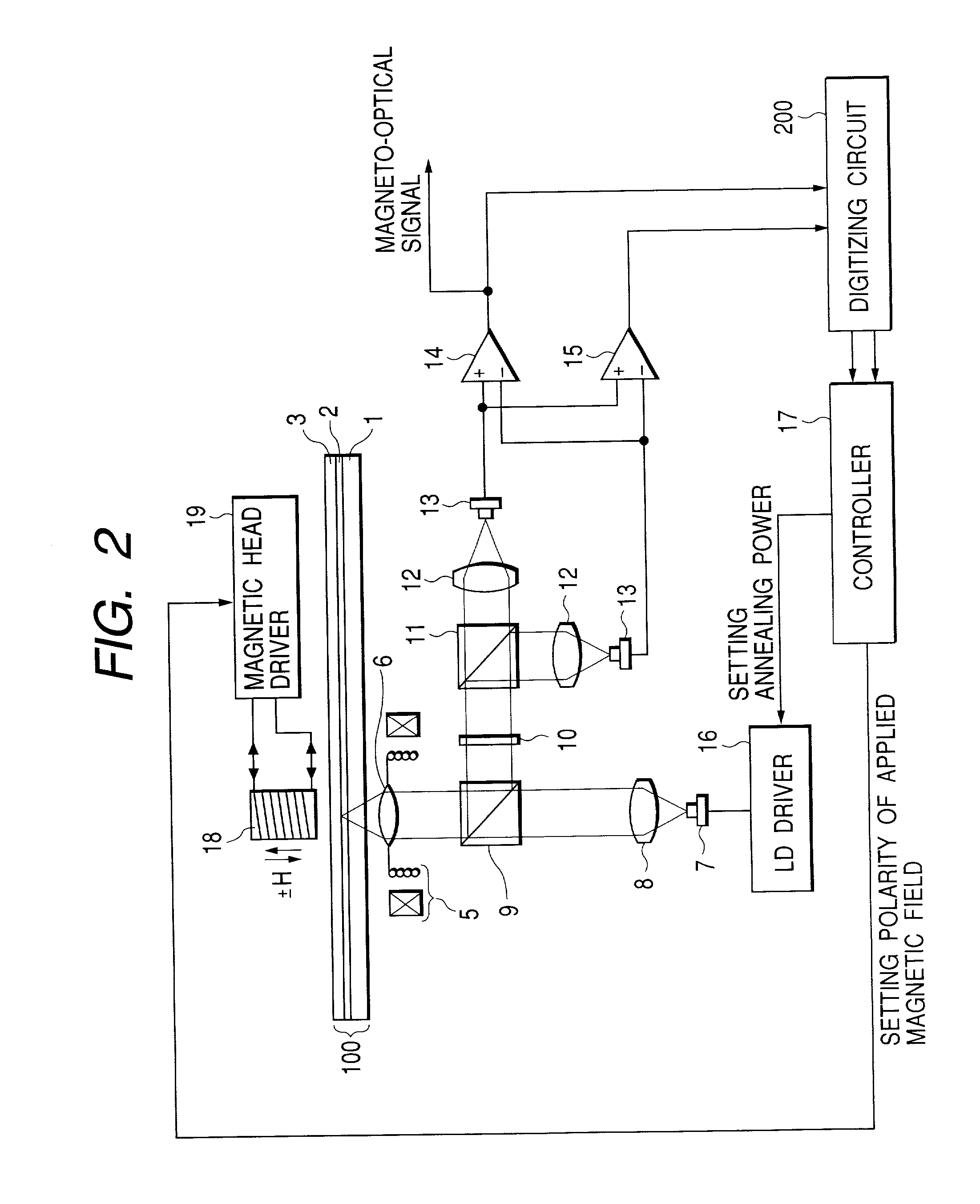 Method for annealing domain wall displacement type magneto-optical disc and magneto-optical disc