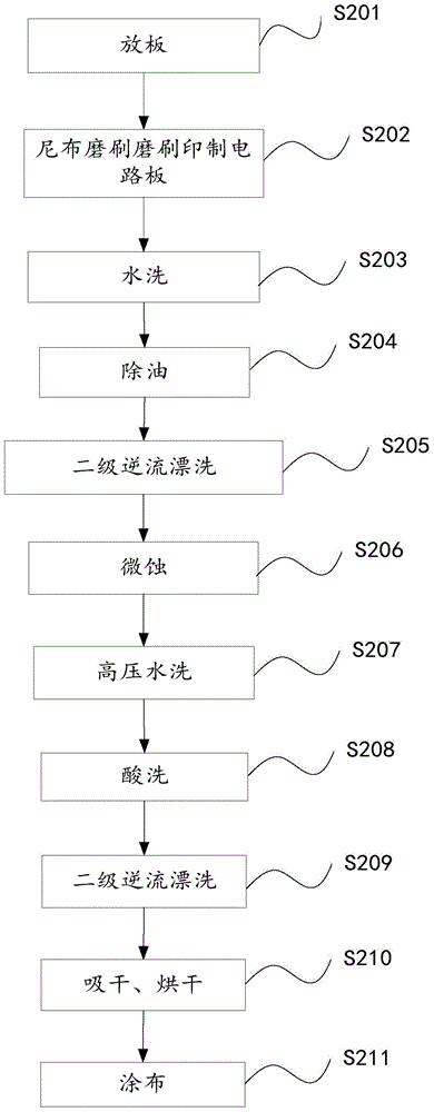 Printed circuit board manufacturing method