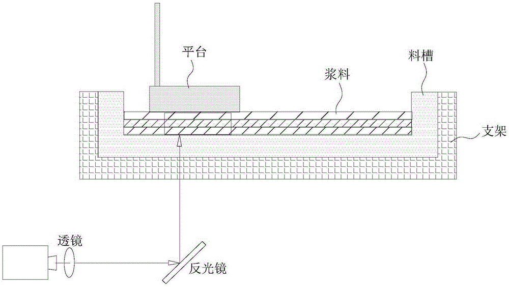 Manufacturing method of laminated ceramics