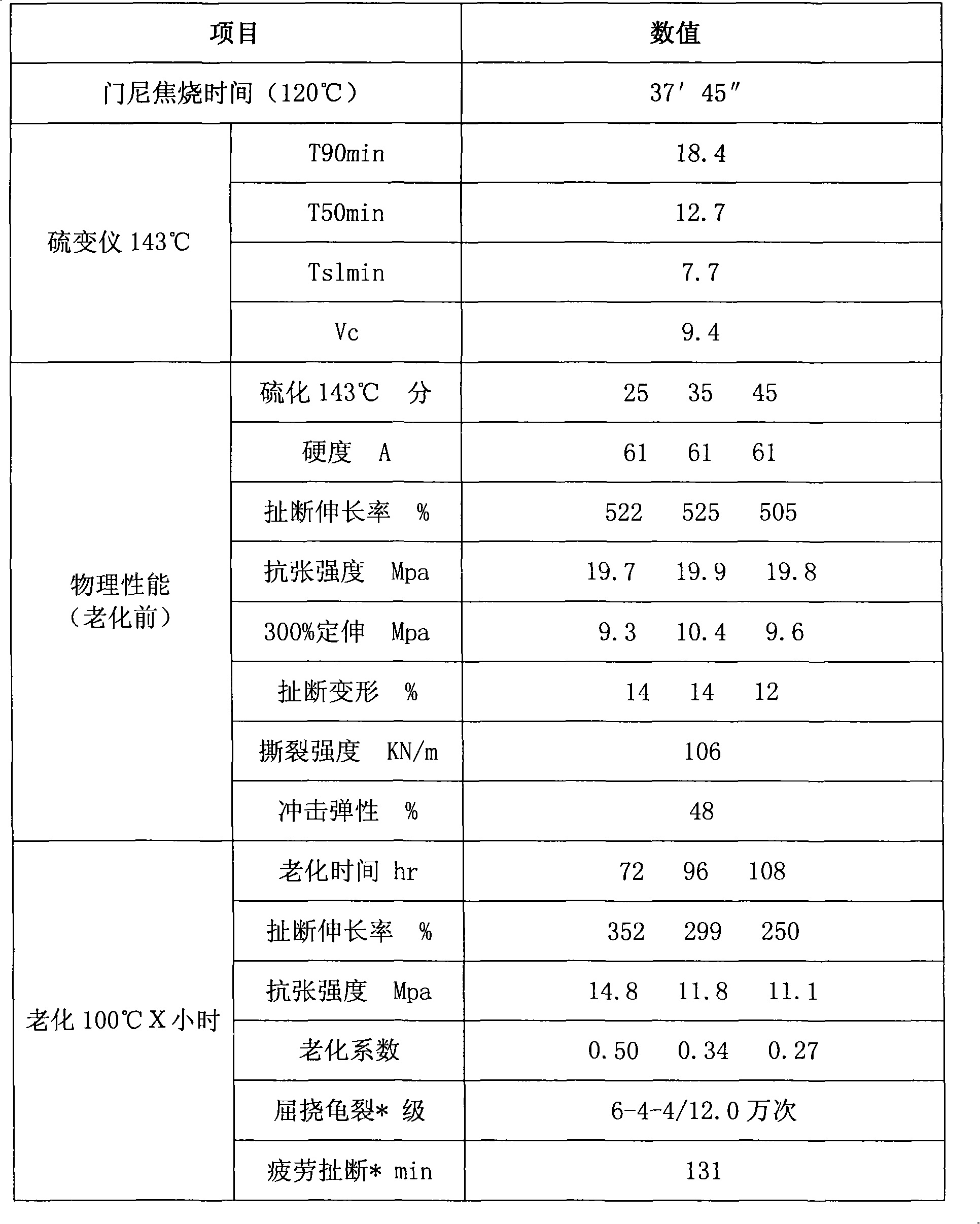 Diphenylamine rubber age inhibitor and preparation thereof