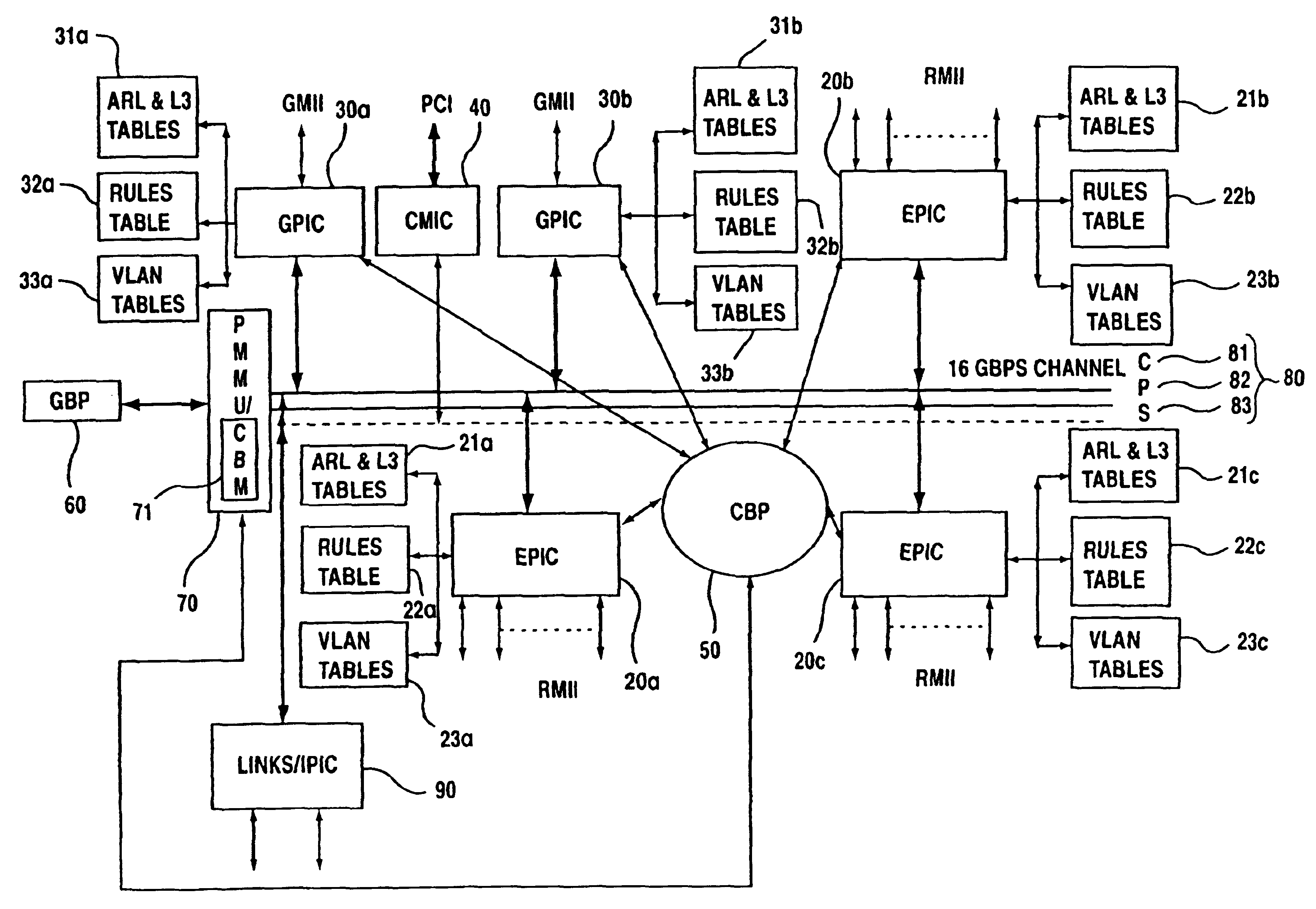 Linked network switch configuration