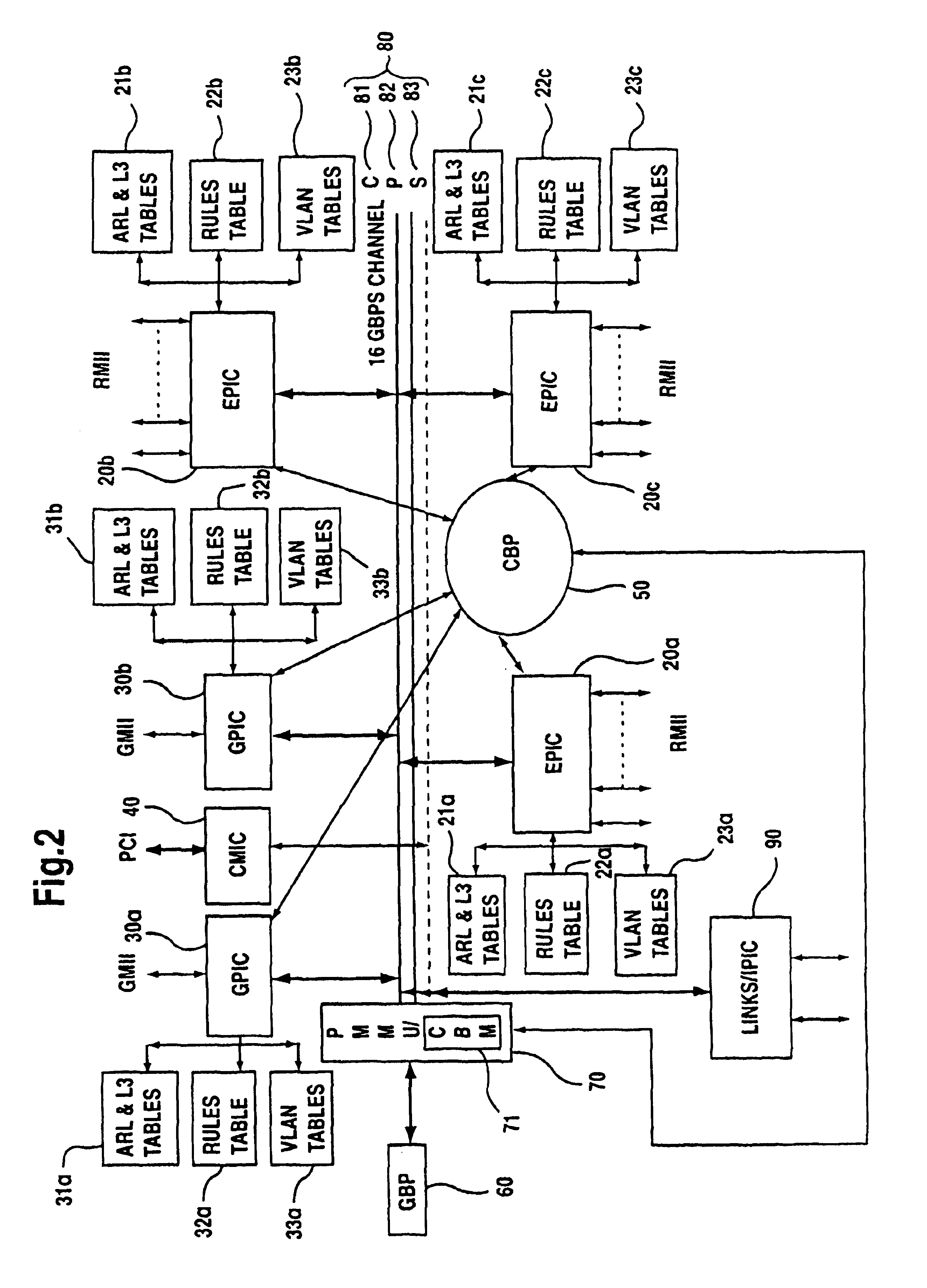 Linked network switch configuration