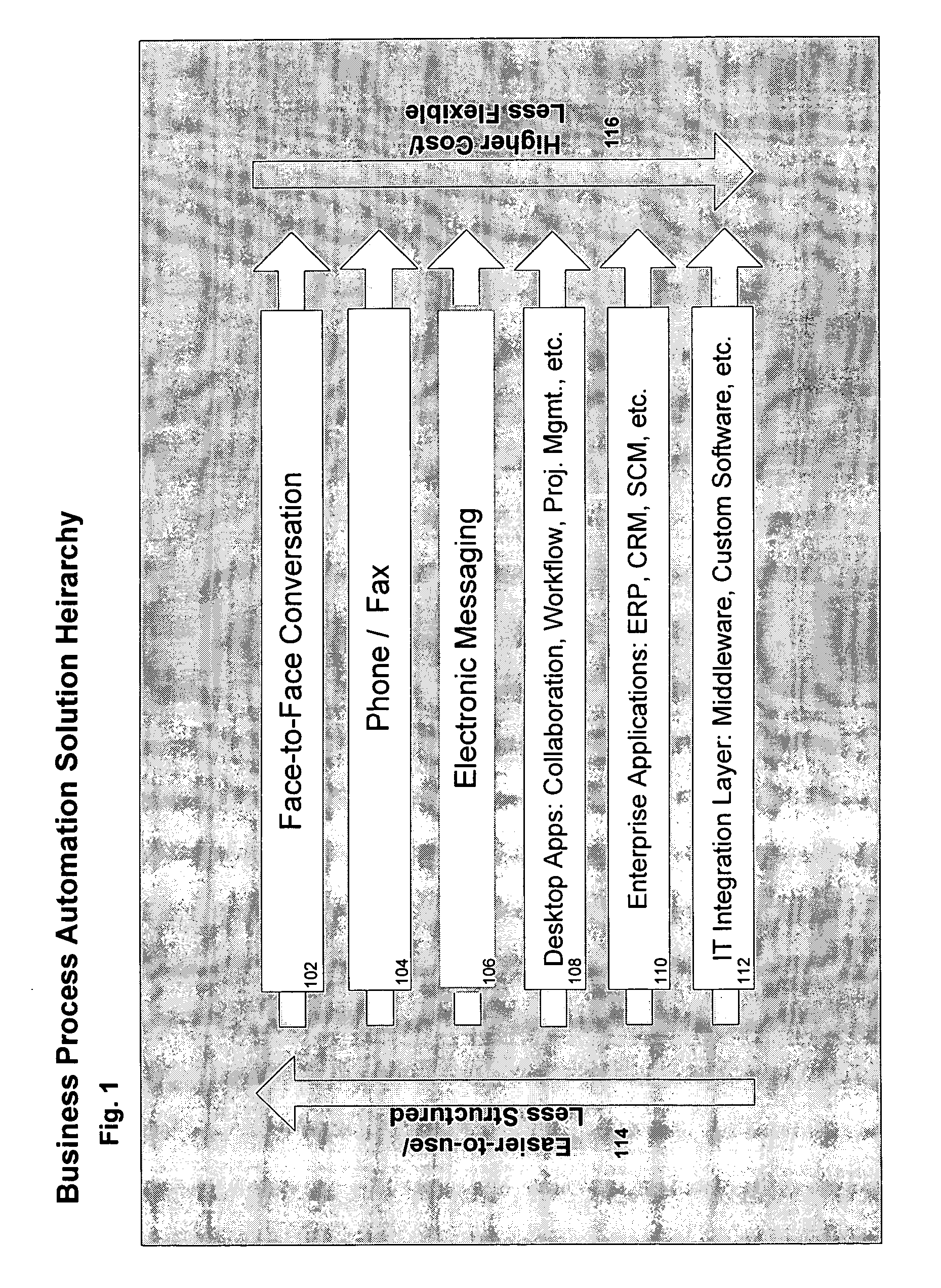 Business process automation system and methods of use thereof