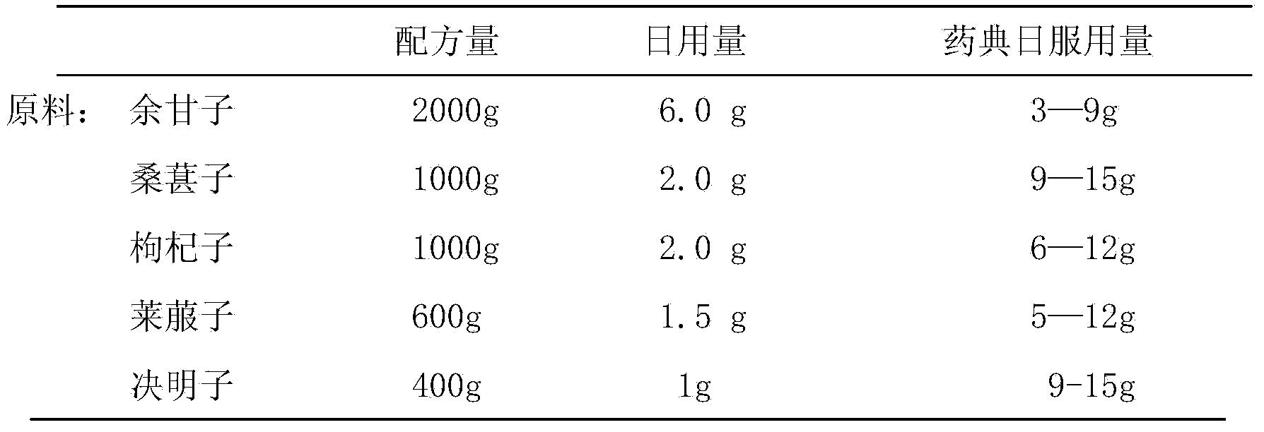 Wuziyansheng plant teabag and production technology thereof