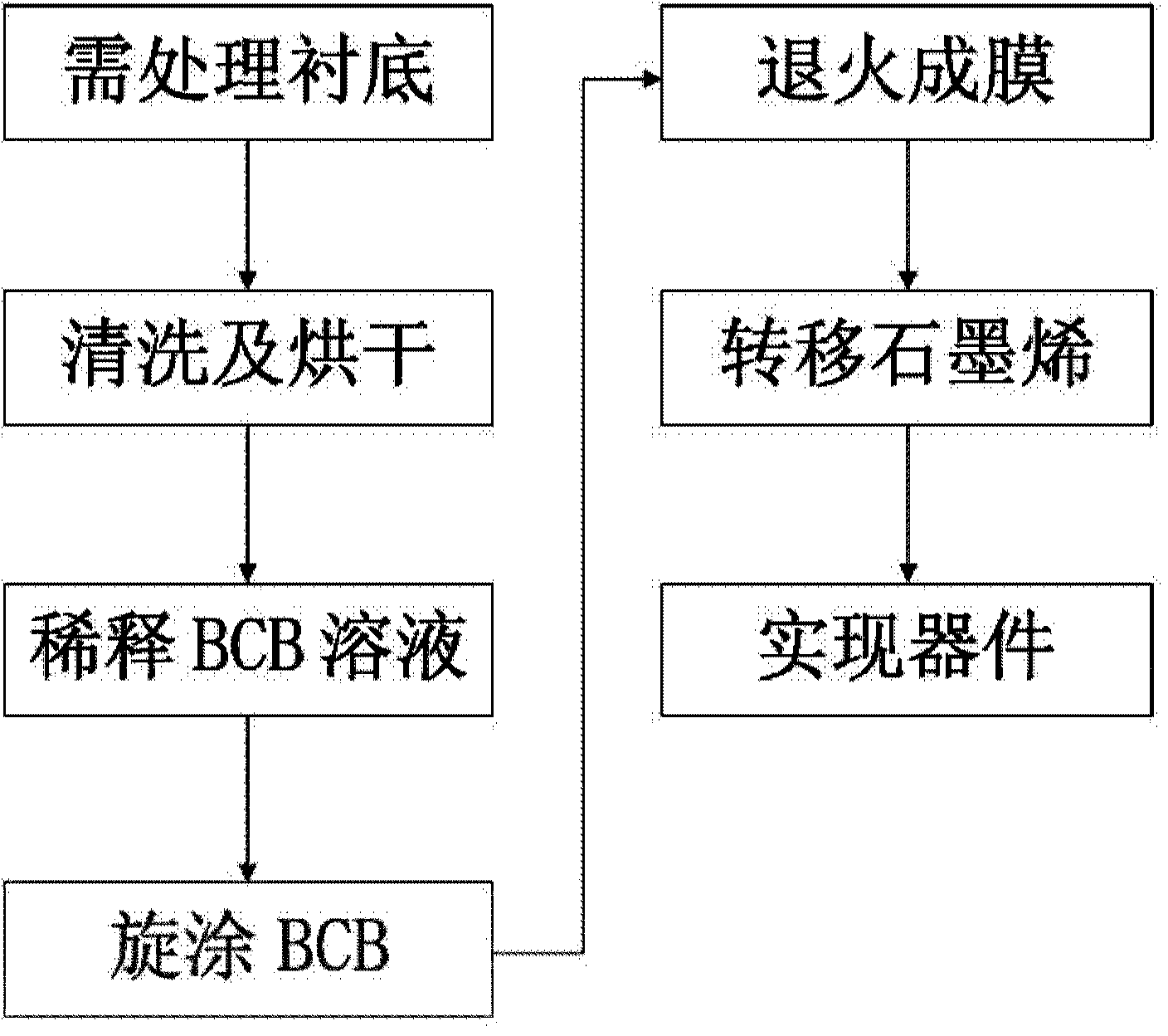 Method for pre-processing substrate in carbon-based semiconductor device manufacturing technology