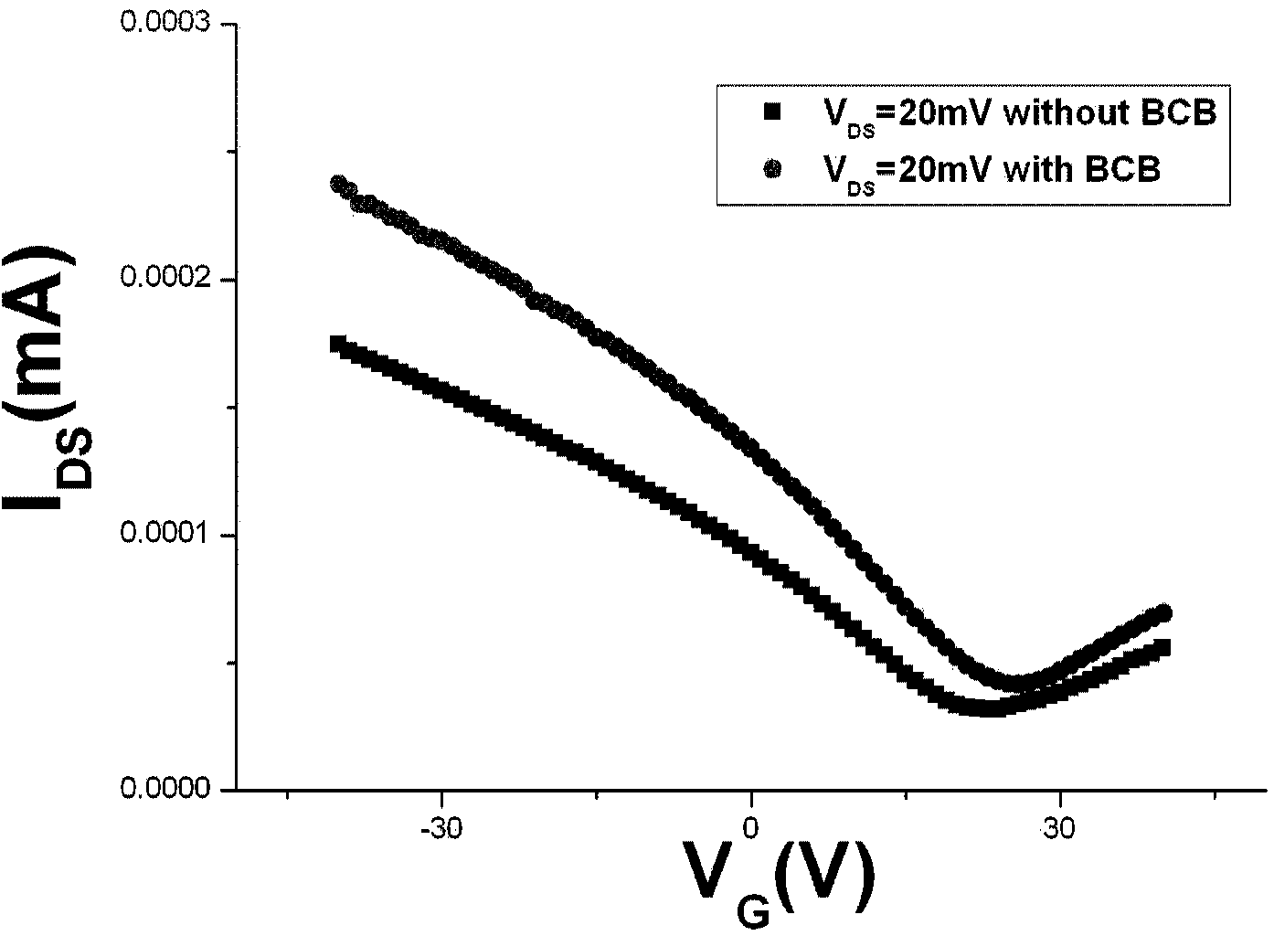 Method for pre-processing substrate in carbon-based semiconductor device manufacturing technology