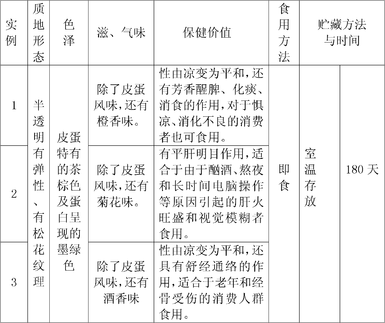 Processing method of special flavor eggs and preserved eggs