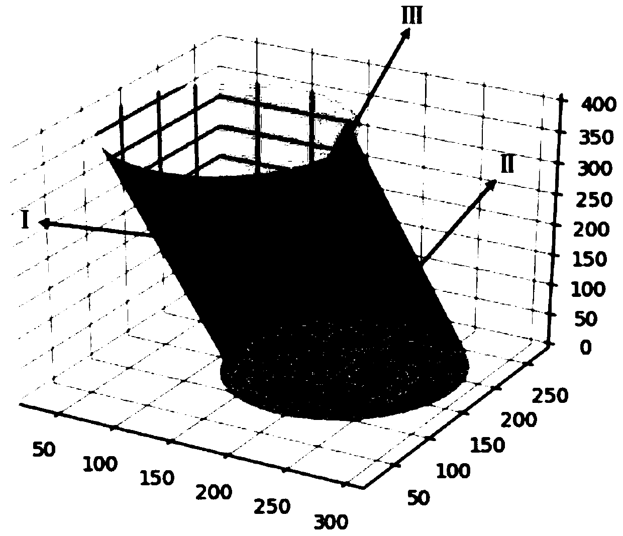 Collision-free flight path planning method, device and system based on reachable time-space domain