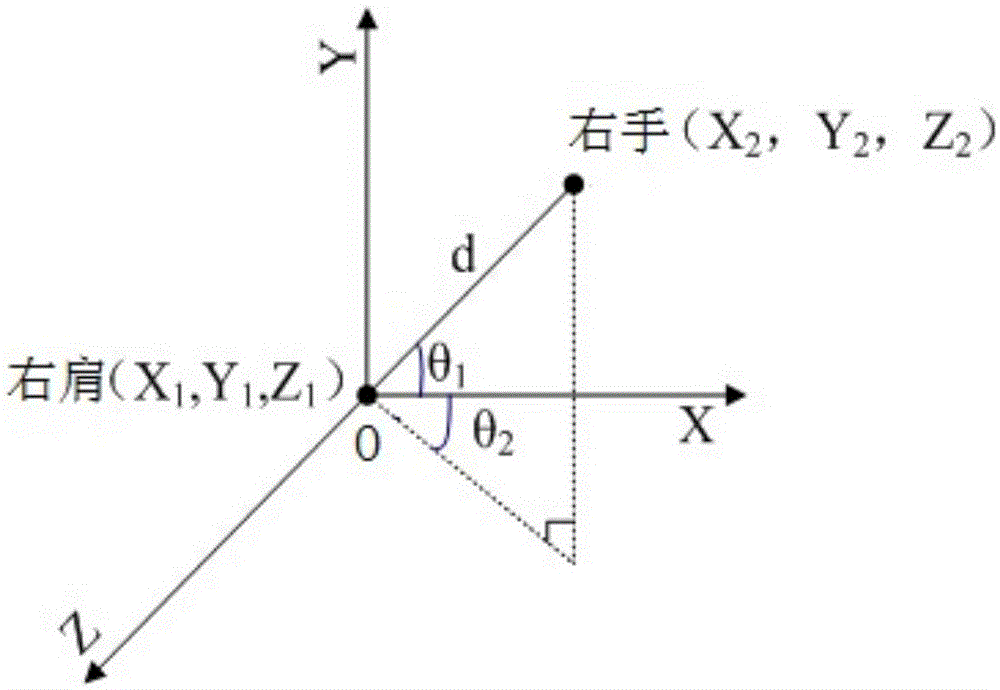 Deep information based sign language recognition method