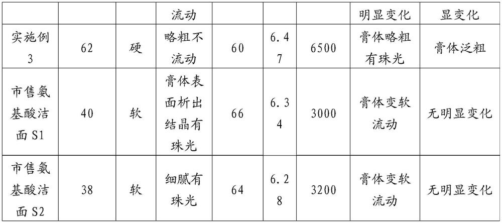 Amino acid cleansing cream with high cream forming temperature and preparation method thereof