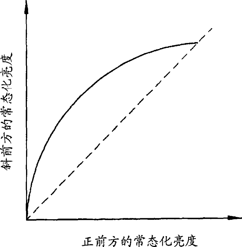 Crystal display device and driving method thereof