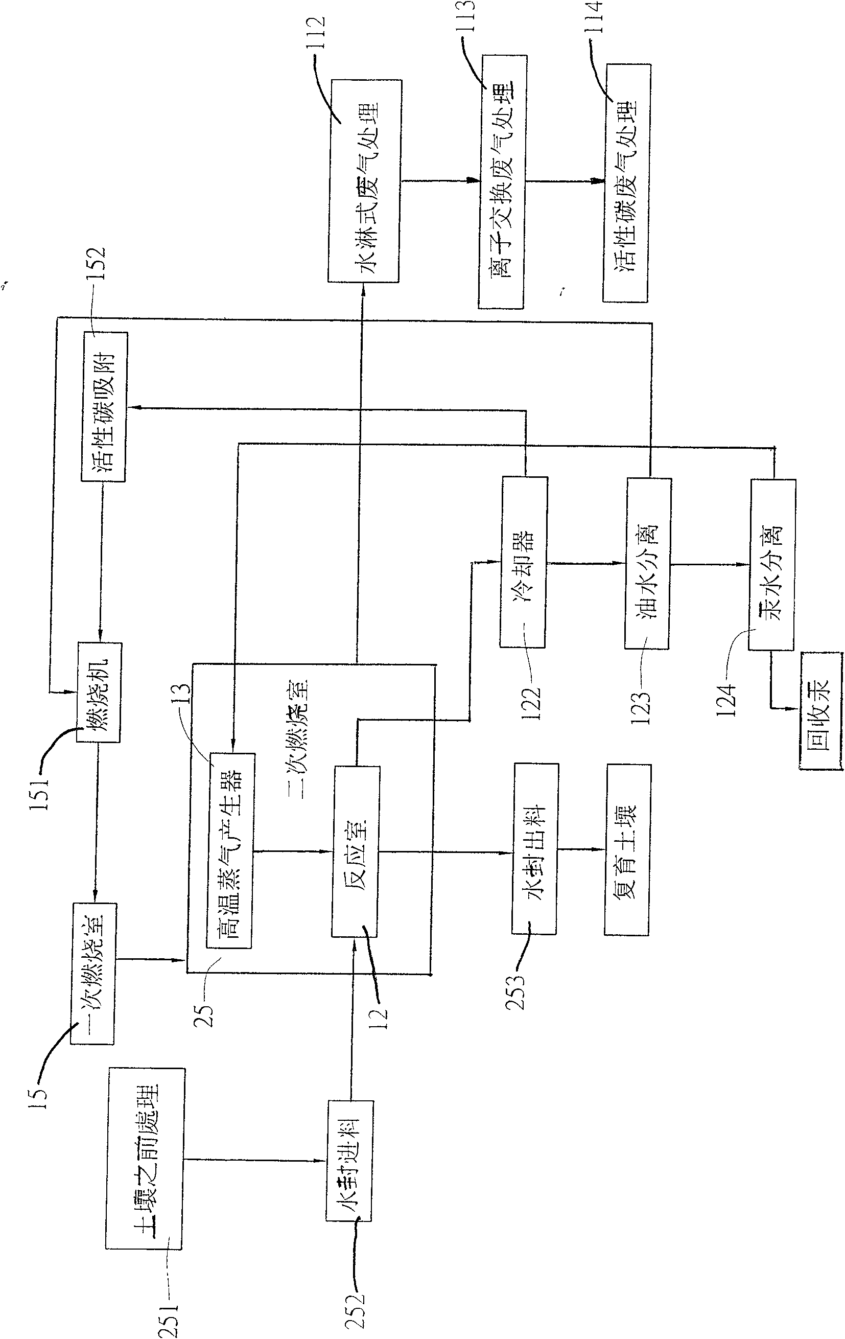 Method for separating mercury and cracking organic substance