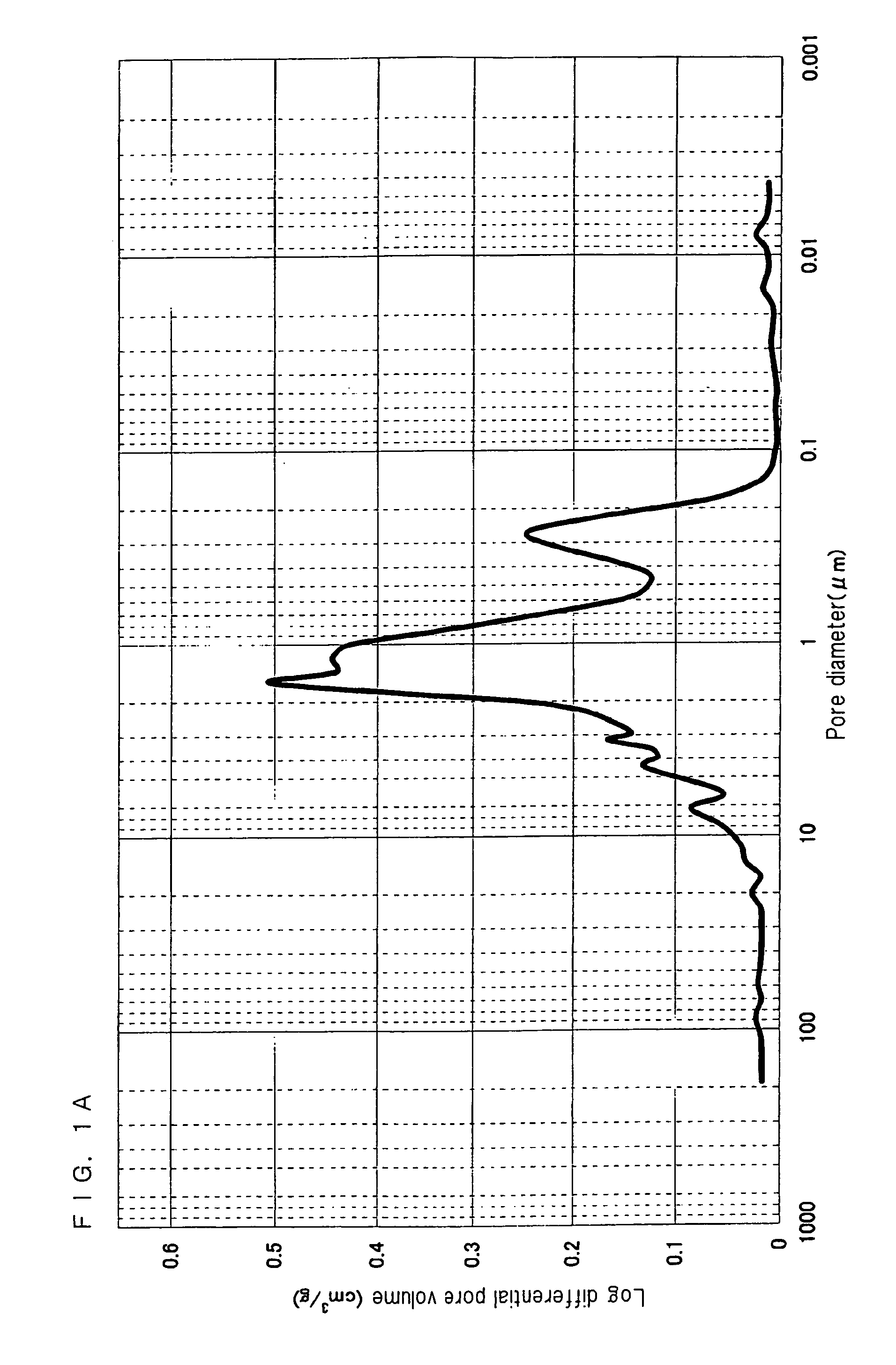 Catalyst for production of ethylene oxide and method for production of ethylene oxide