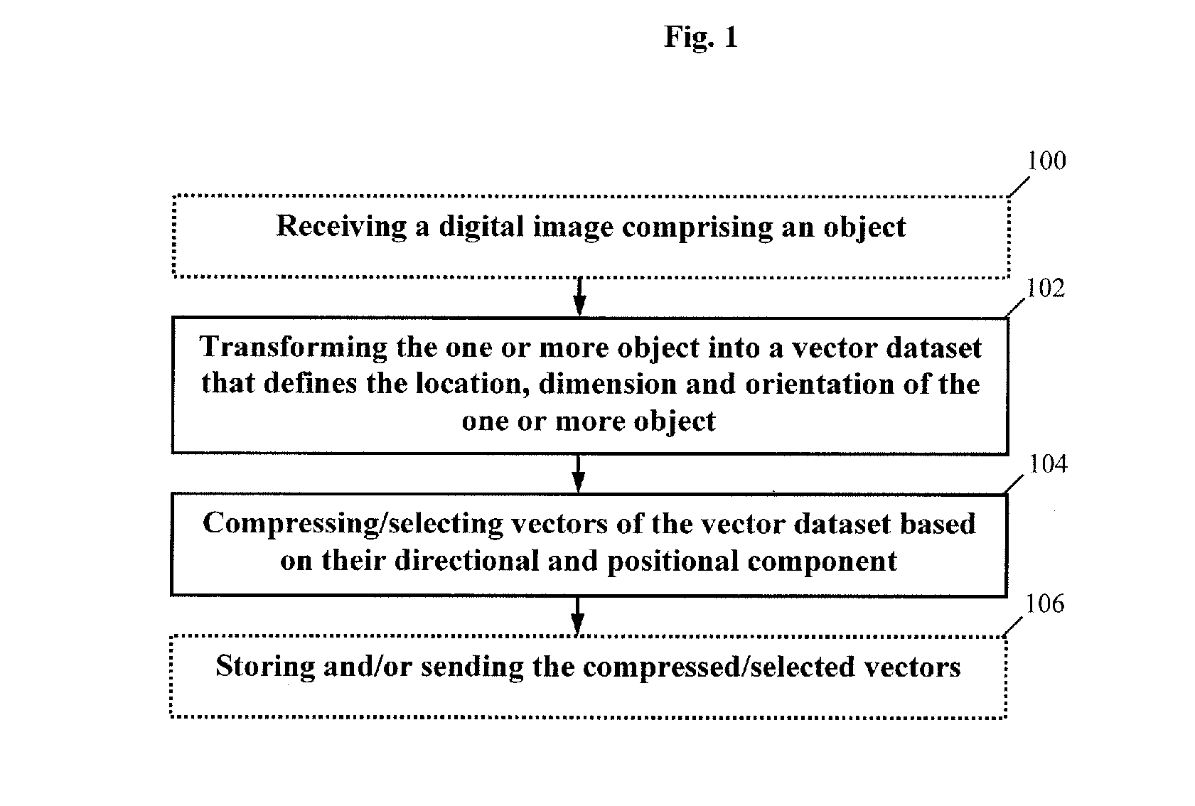 Image analysis method, image analysis system and uses thereof