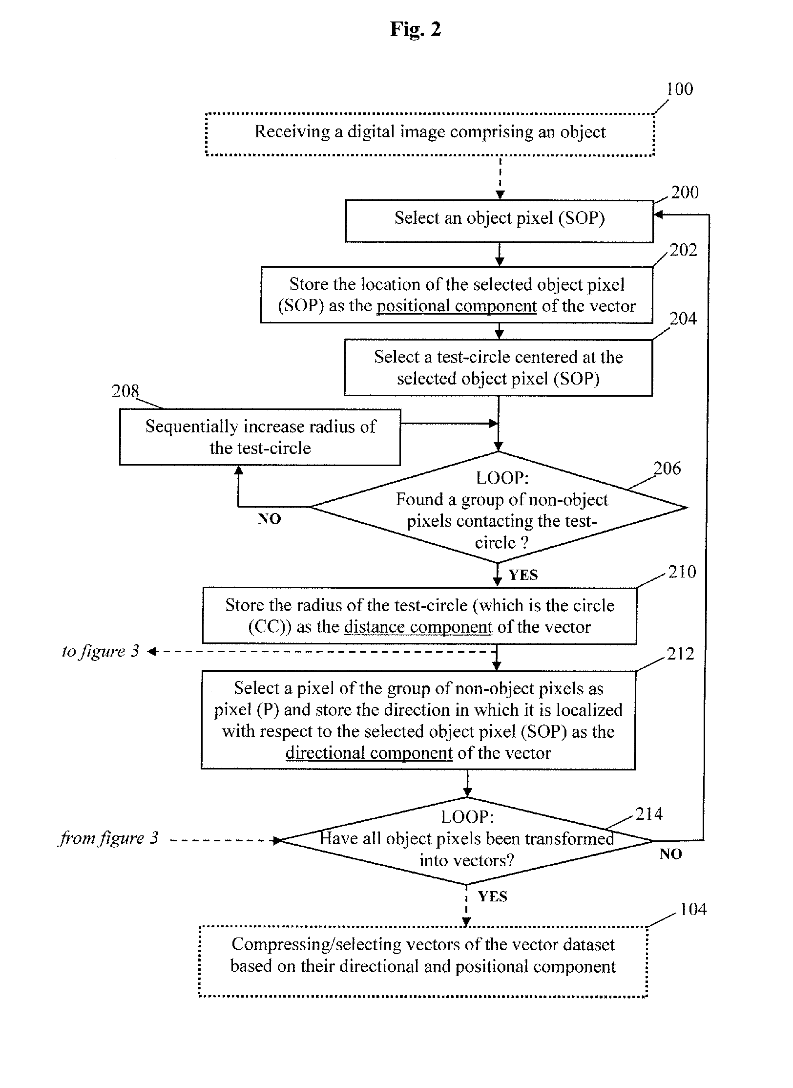 Image analysis method, image analysis system and uses thereof