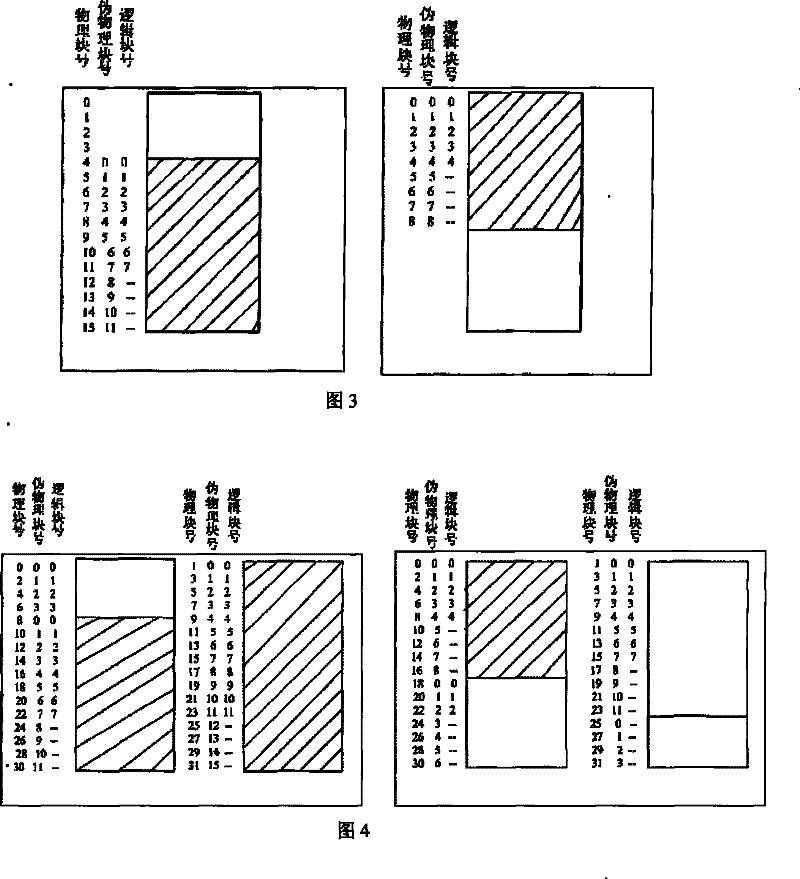 Method for processing address discontinuity in MTD design of NAND flash memory