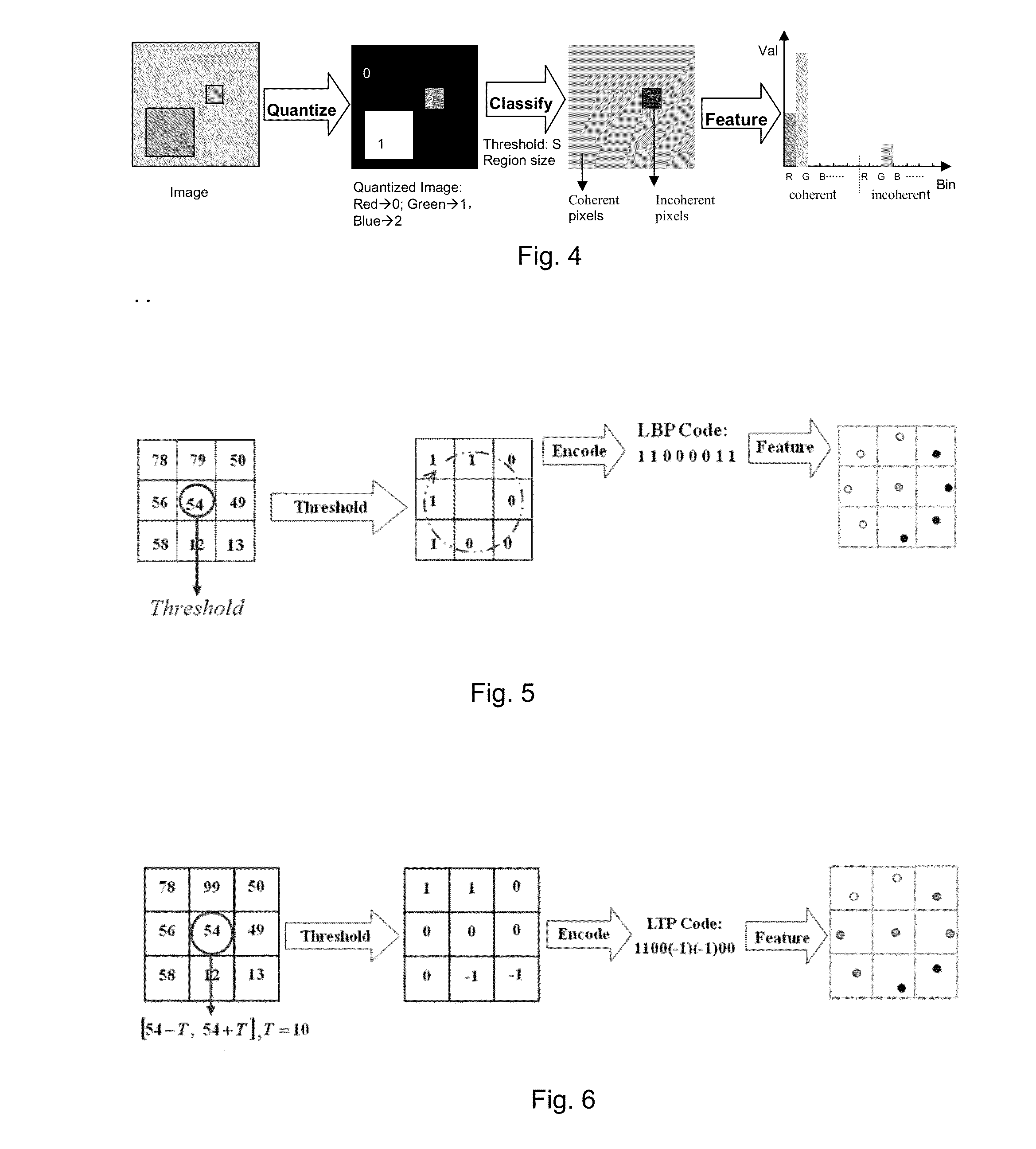 Method and Apparatus for Generating Image Description Vector, Image Detection Method and Apparatus