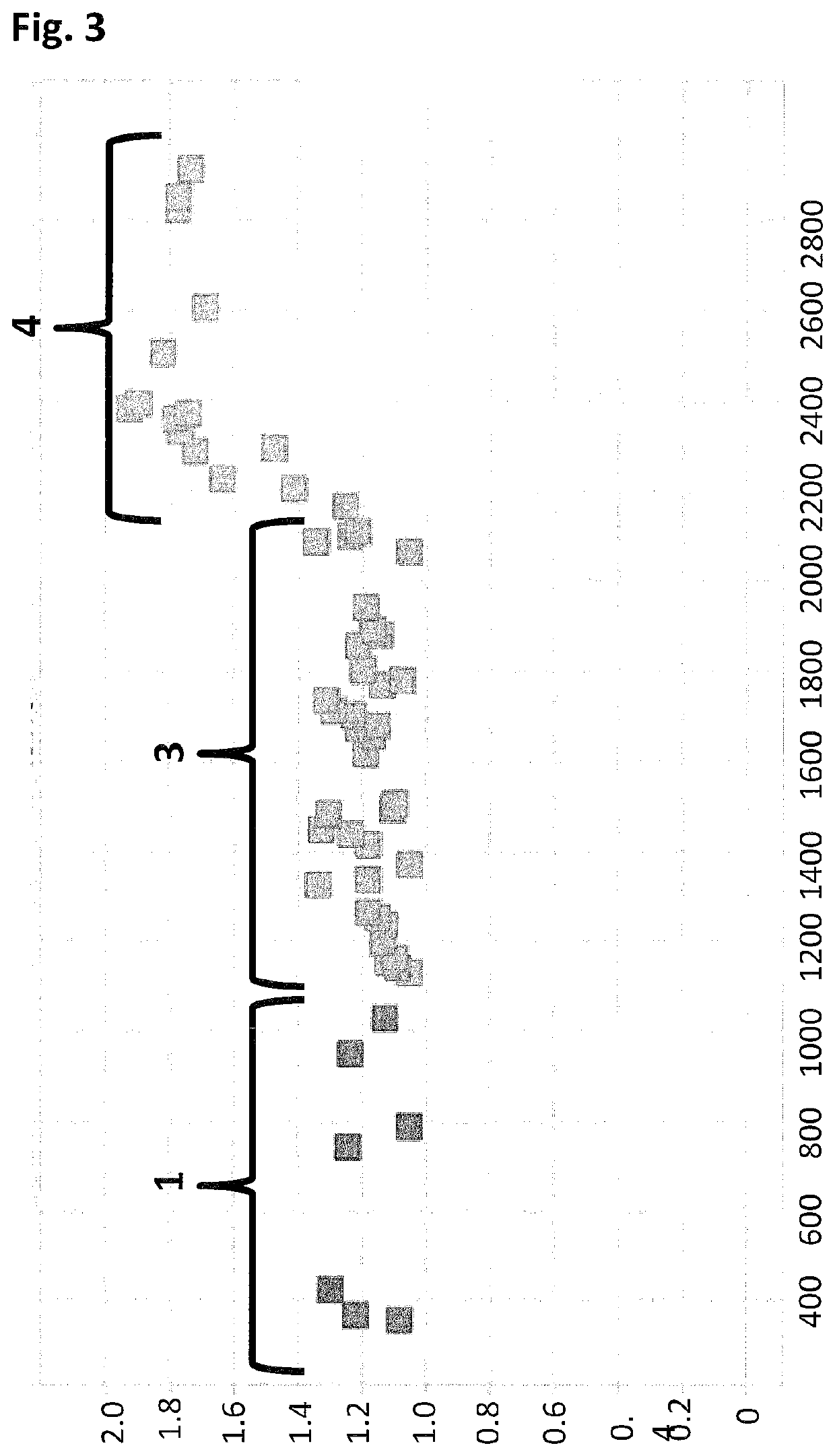 SSB method