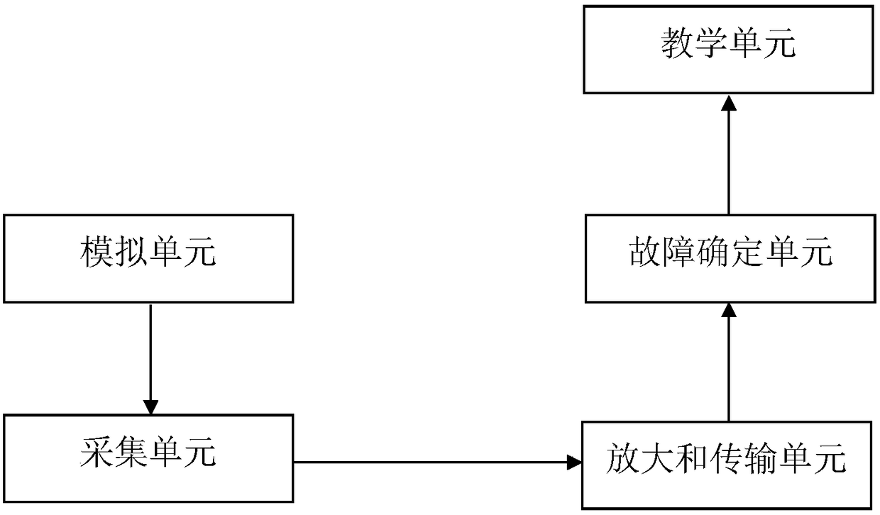 Robot working fault remote debugging teaching system