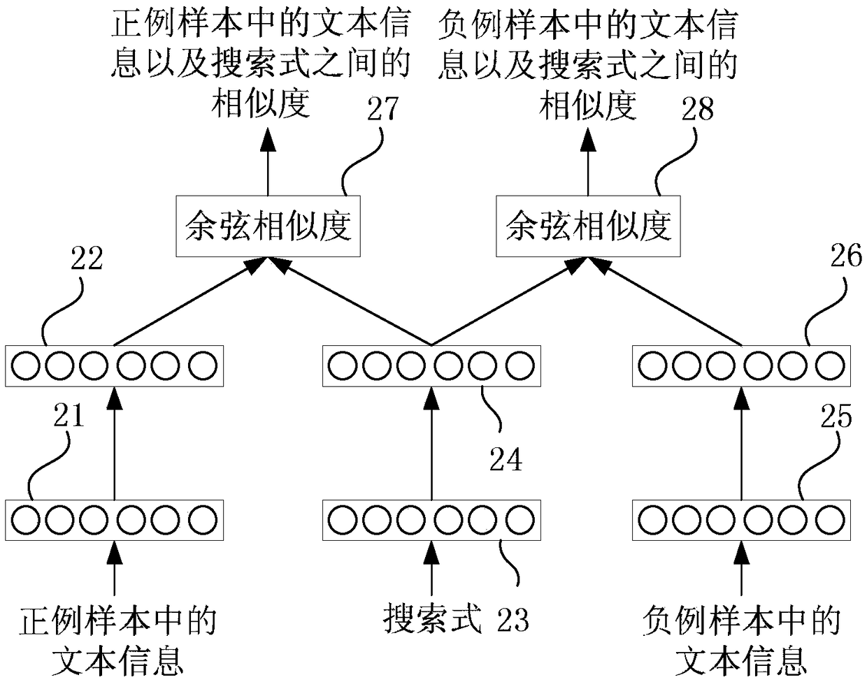 Associated question aggregation model generation method and device, question-and-answer mode aggregation method and device as well as equipment