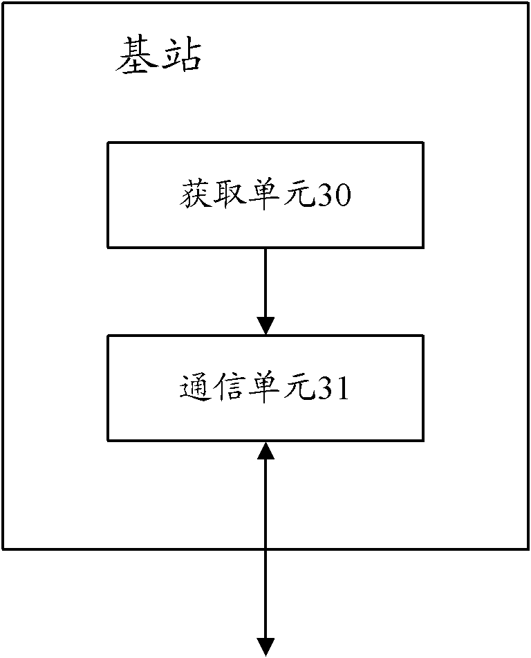 Method and device for random access