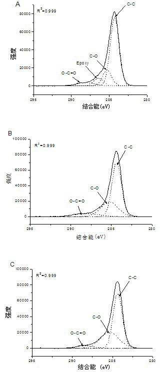 Hydrophilic, multifunctional and integrated miniflow control chip easy to optical detection, manufacture method thereof and use thereof