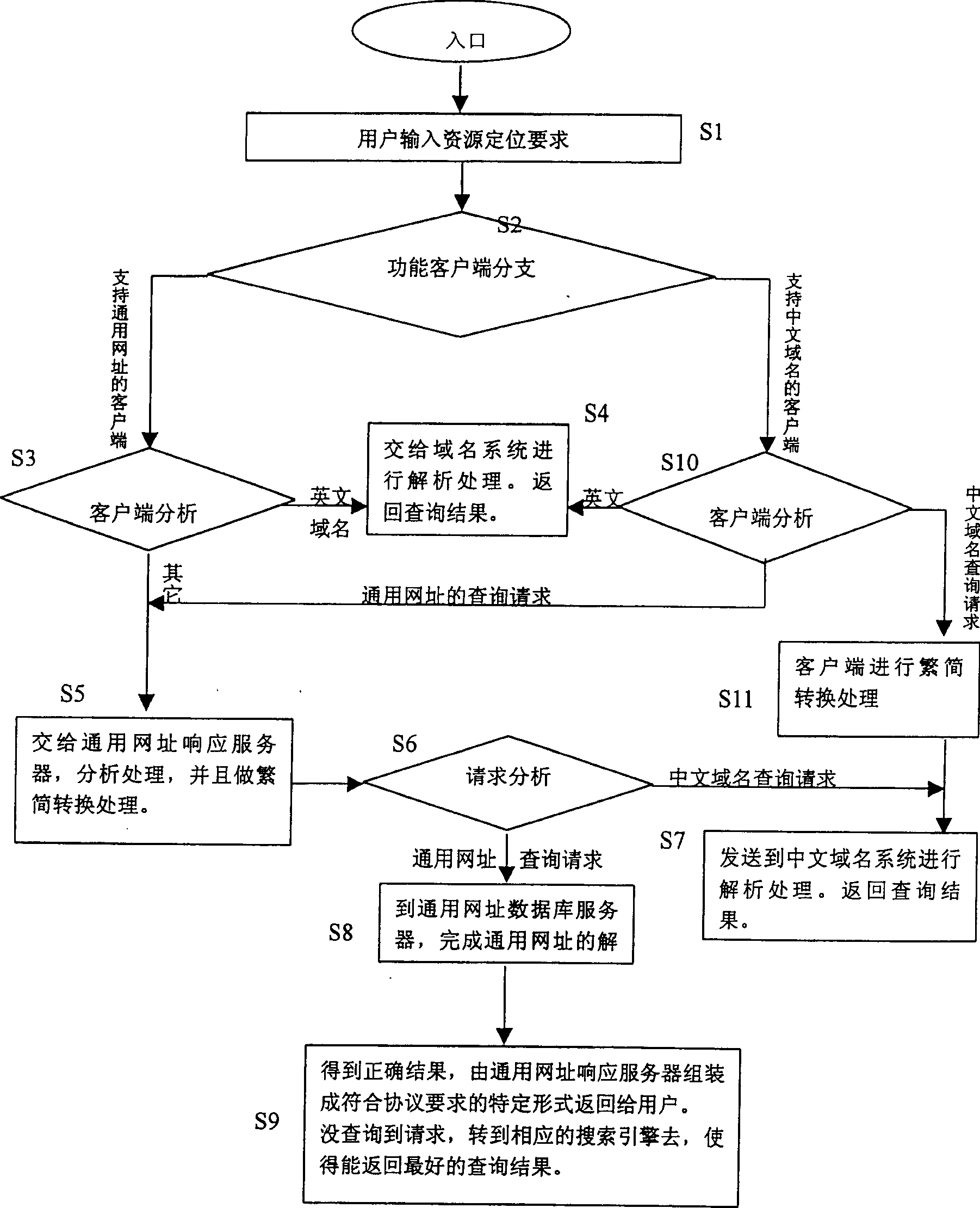 Intelligent addressing method and device for locating Chinese resource in computer network resource