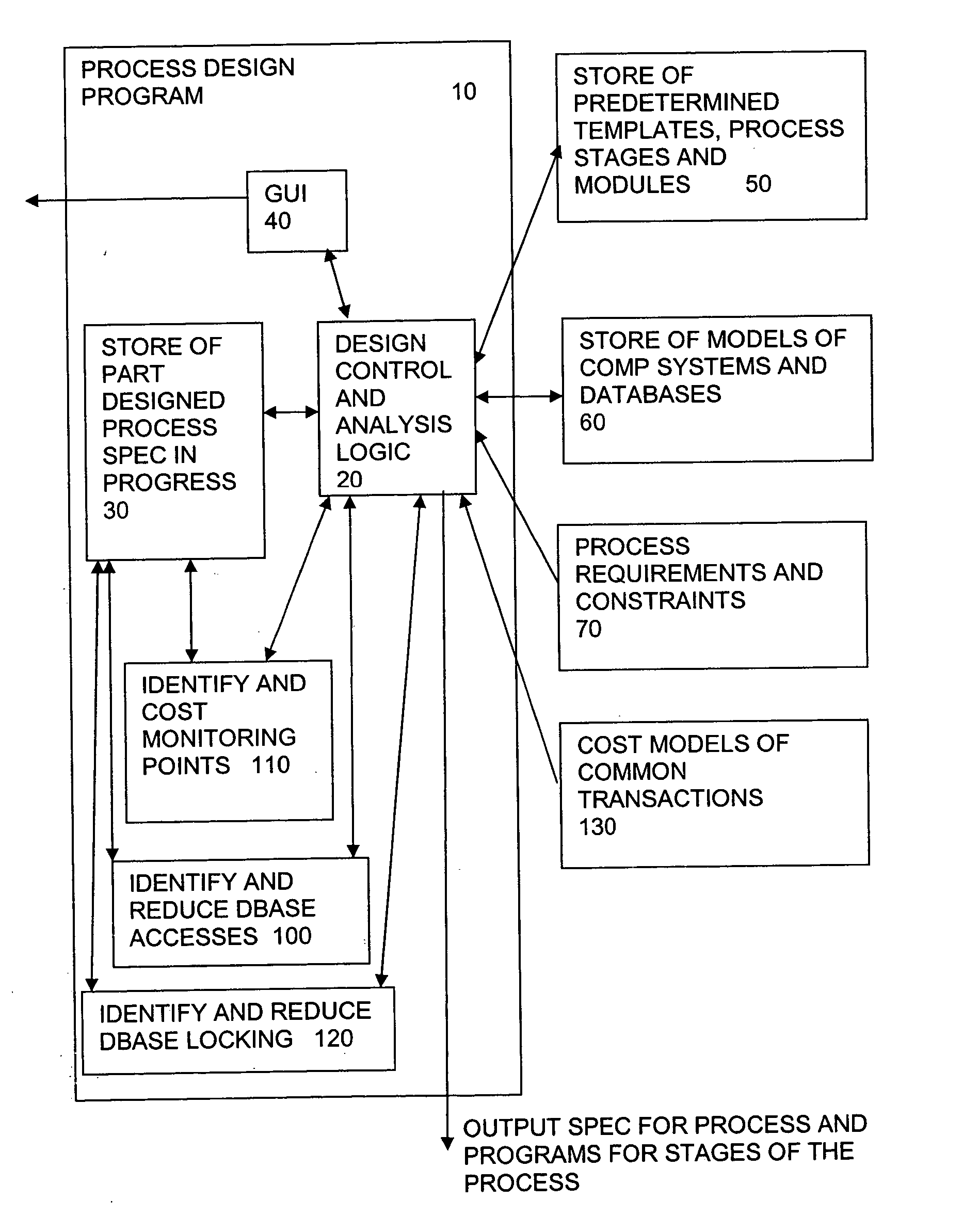 Analysing a multi stage process