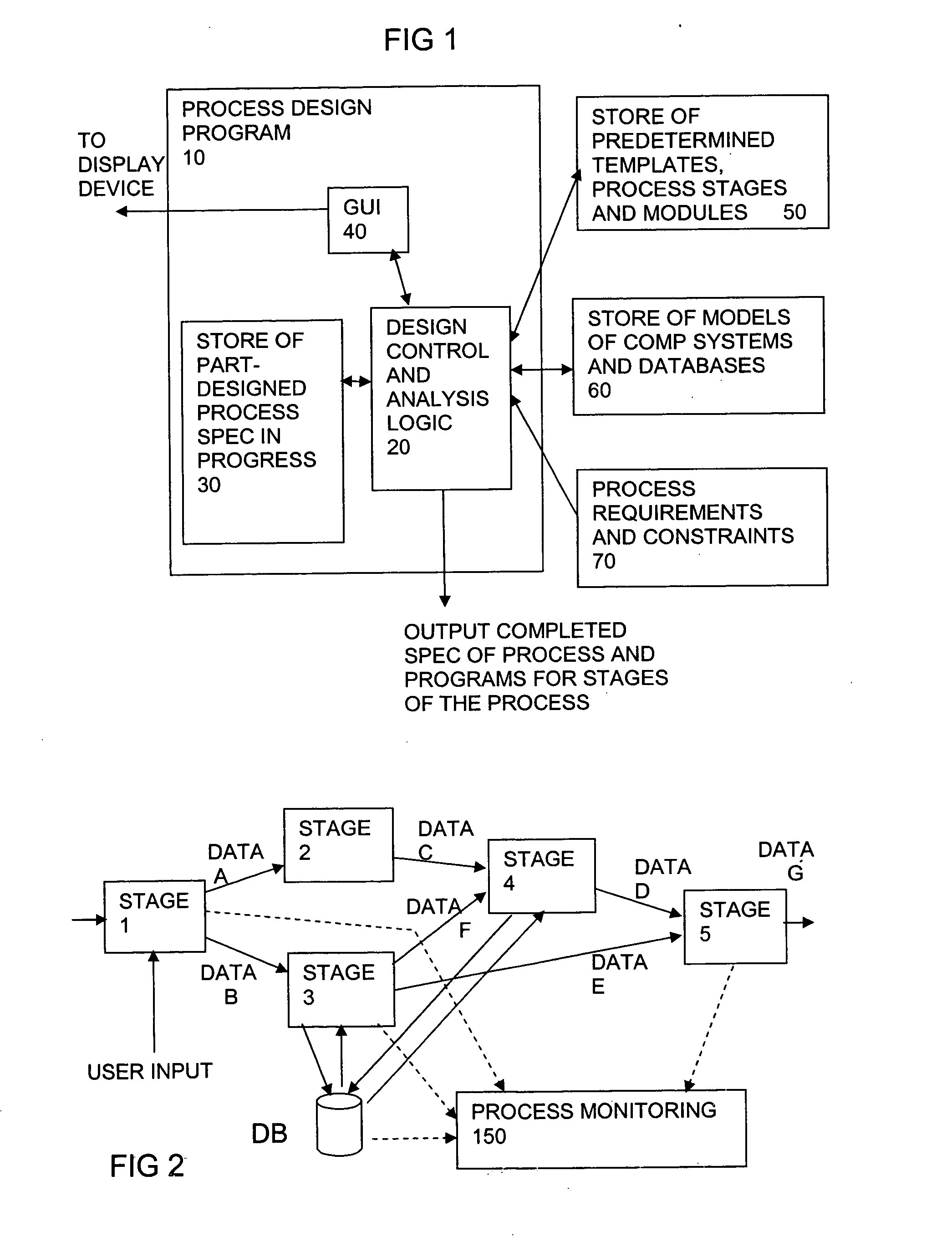 Analysing a multi stage process