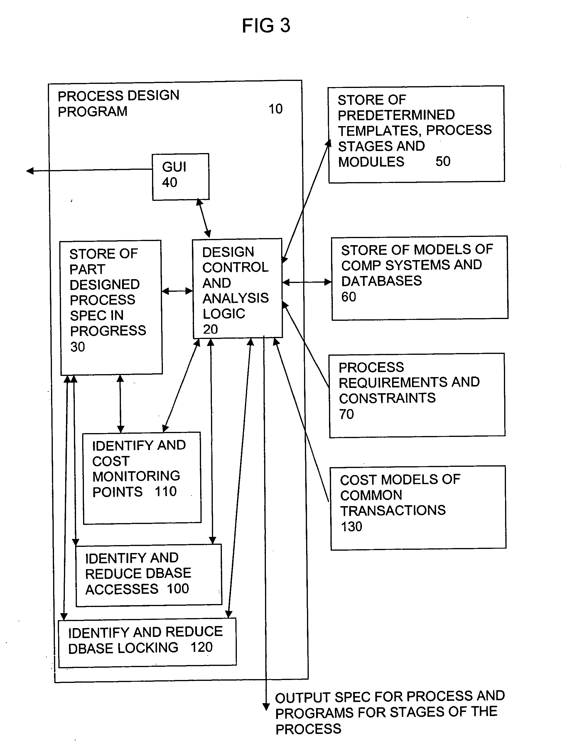 Analysing a multi stage process