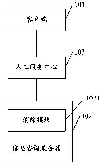 Information consultation system