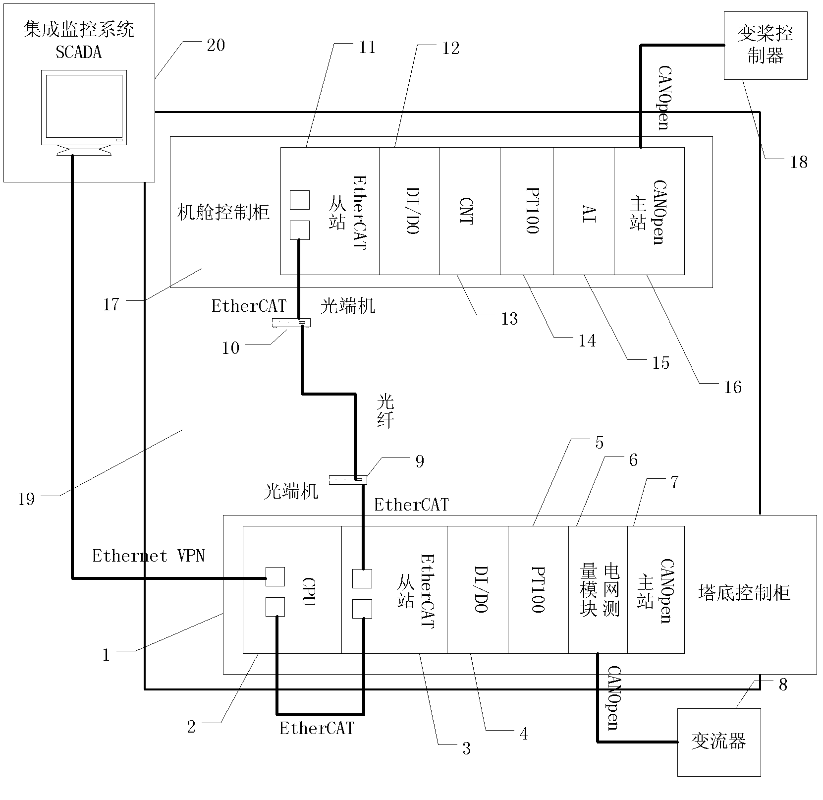 Parameter self-turning method for torque/propeller pitch controller of megawatt asynchronous double-feed wind driven generator