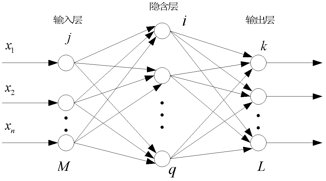 Parameter self-turning method for torque/propeller pitch controller of megawatt asynchronous double-feed wind driven generator