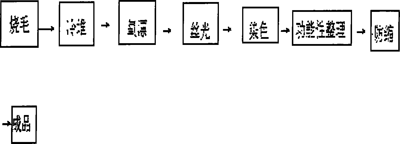 Dyeing and finishing process of polyester-cotton cleaning conformal functional fabric