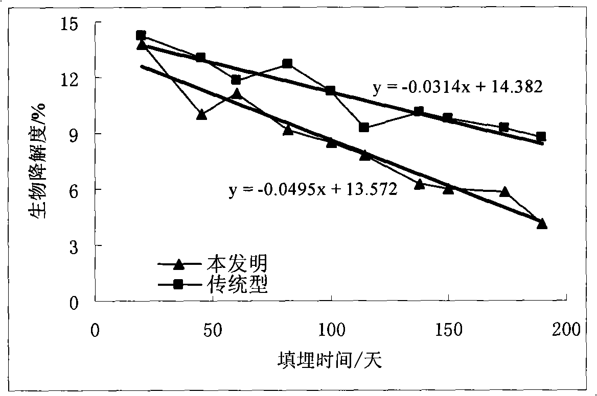 Filling method for reducing discharge of methane using wind force intensified ventilation