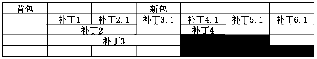 Patch file processing method and device